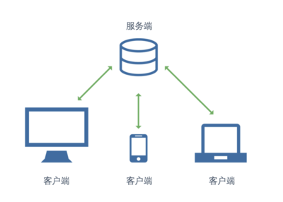 iVX入門 客戶端與服務(wù)端應(yīng)用軟件服務(wù)的協(xié)同與架構(gòu)解析